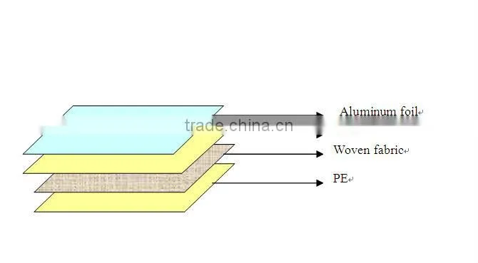 heat resistant insulation fabrics