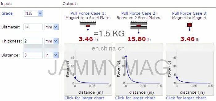 D14H2 magnets for cabinet doors