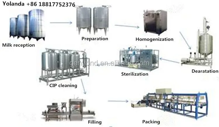 Small Scale Dairy Production Line / Yogurt Making Machine