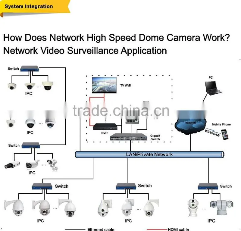 1080P FULL HD IP PTZ Camera 20X digital zoom 2.0Megapixel IR night vision PTZ Outdoor Camera IR 120 meter High Speed Dome Camera