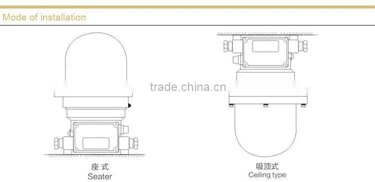 Explosion proof Aviation Obstacle Light