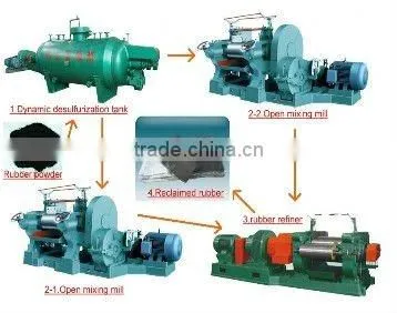 low price hot sale high quality Shredder tyres machine zps1200/tire recycling machine