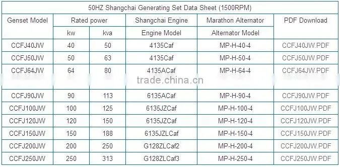 Top sale for boat--90KW Shangchai marine generator with chinese generator supplier
