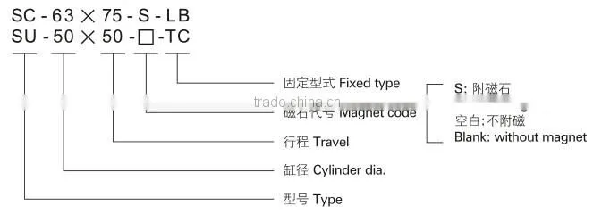SC SU Series Air cylinder