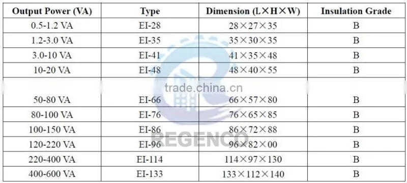 EI Series Low Frequency Transformer