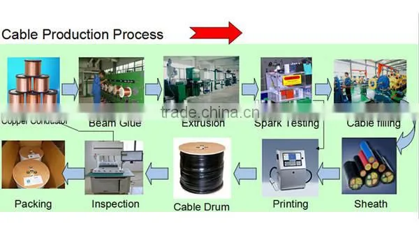 pvc welding cable/ welding cable specifications/ electric welding cable