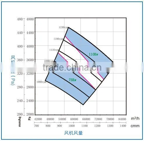 TDC-14# exhaust fan for VOC organic gas exhaust