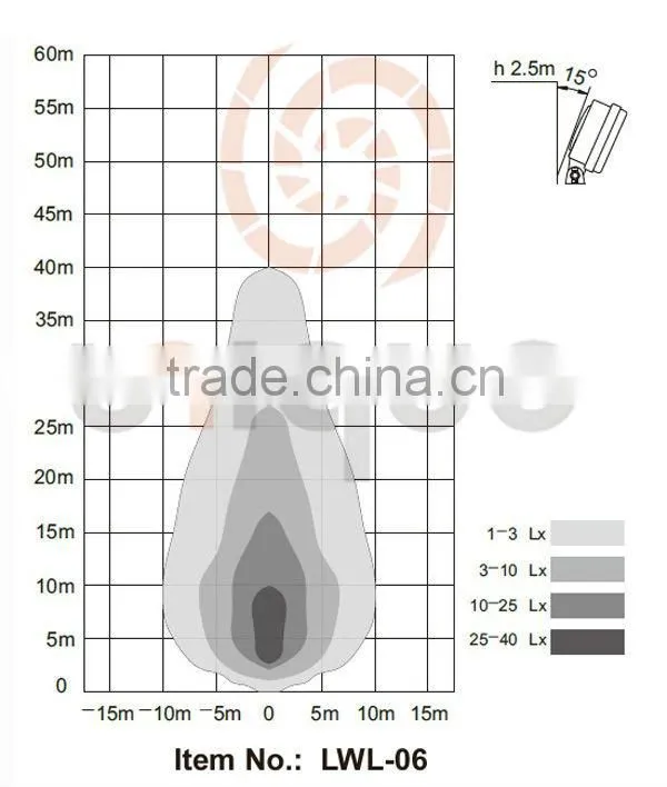 waterproof 12v 24v 27w led working lamp