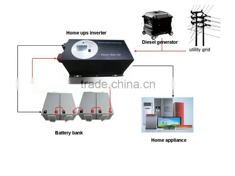2KW GP Series Pure Sine Wave Inverter