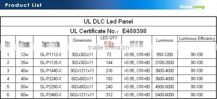square Panel Light 50W SMD4014 CE RoHS TUV UL approved(596*596mm, 598*598mm, 595*595mm)
