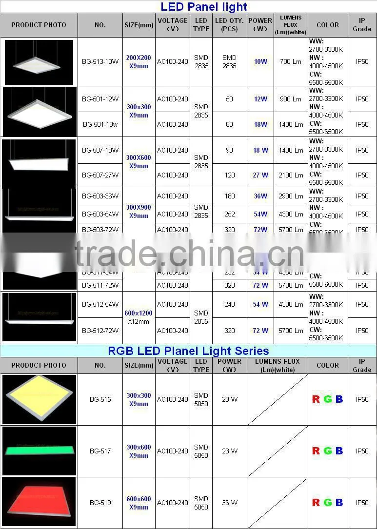 square led panel light,slim LED panel light,slim 36w led light panel