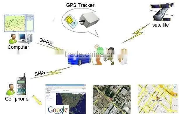 Remote sensor GPS gate Waterproof (IP67) sim card vehicle gps tracker