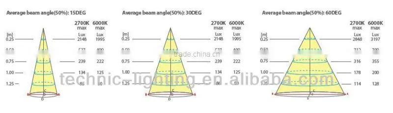 hot-selling 1W Cabinet mini LED Spot Light for shopping mall showcase