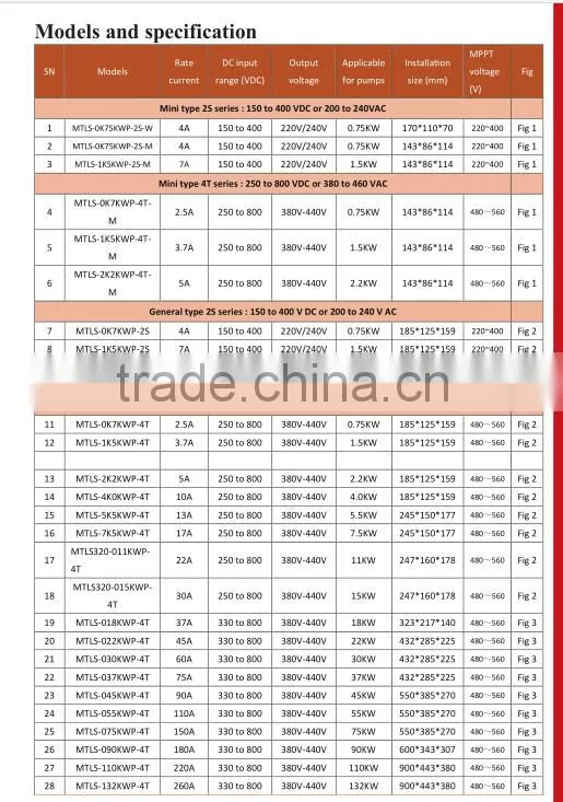hotsale solar pump inverter 2.2KW three phase 220V 380V