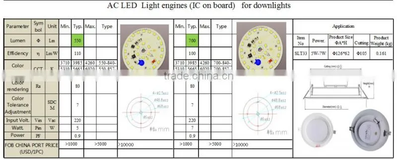 HIGH QUALITY led downlight housing 3W-24W led recessed downlight PF>0.9