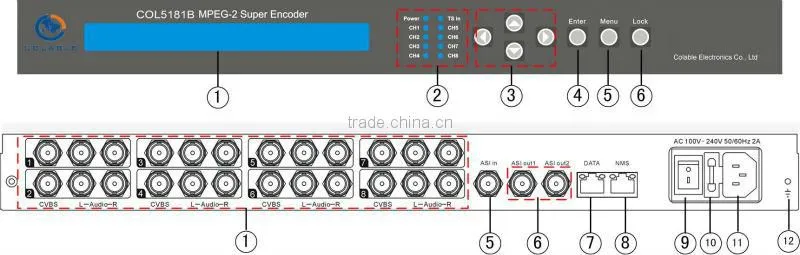 Encoder,DTV headend equipment,catv system encoder,IP encoder, MPEG2 Super Encoder 8 in 1 , 8cvbs+1asi multiplxer.COL5181B