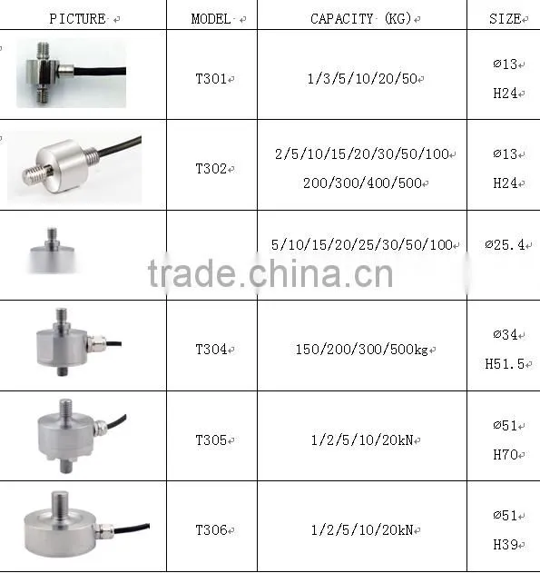 kitchen scale load cells,bathroom scale load cell,load cell for silo
