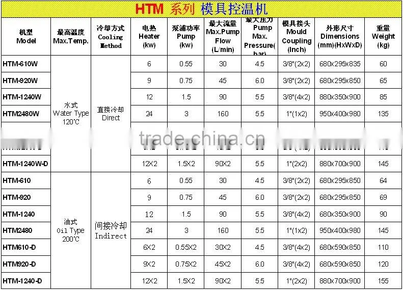 Chinese products wholesale high quality plastic injection mold temperature controller