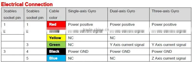 TL618D Low Power Consumption Cheap MEMS Gyroscope Senosr With 4-20mA Output