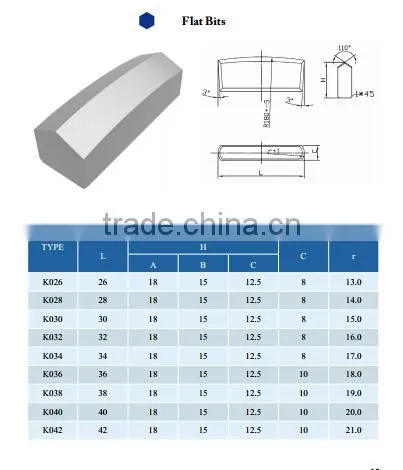 YG8 Tungsten Carbide Chisel Bit Tip
