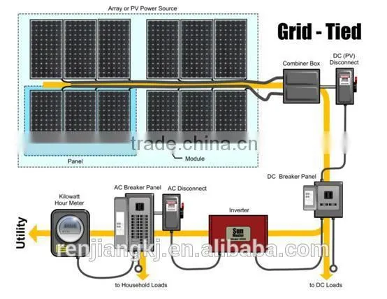 Roof Mounting On-Grid 2kw solar panel kits for home grid system grid inverter tie