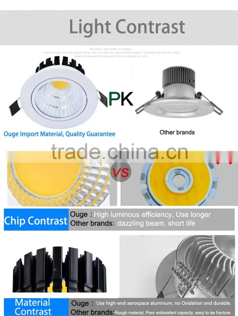 12w 15w Recessed Round Cob saa led downlight