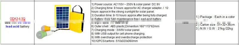 emergency lamp with solar