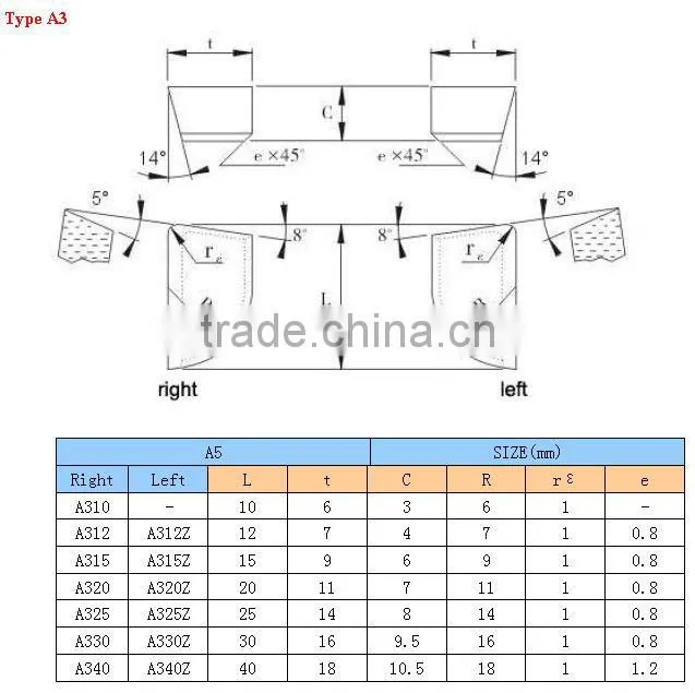 cemented brazed tips with good high temperature hardness