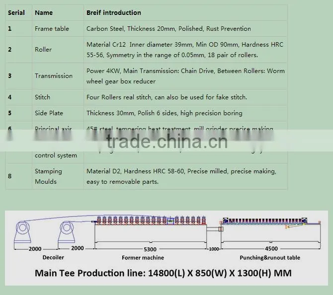 Main Tee production line