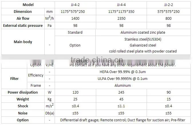 High Professional FFU supplier clean room powered hepa fan filters unit ffu
