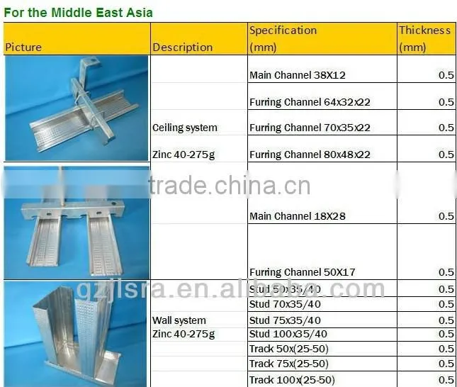 PVC ceiling frame gypsum board with laminated Aluminium foil backing