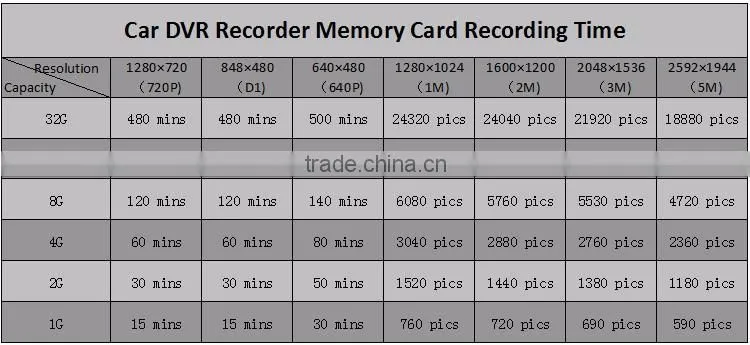 Full HD Car driving Recorder Dash Cam Dvr T808 euipped with NTK 96650