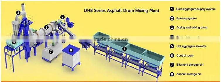 Stationary Asphalt Drum Mixing Plant (100t/h)