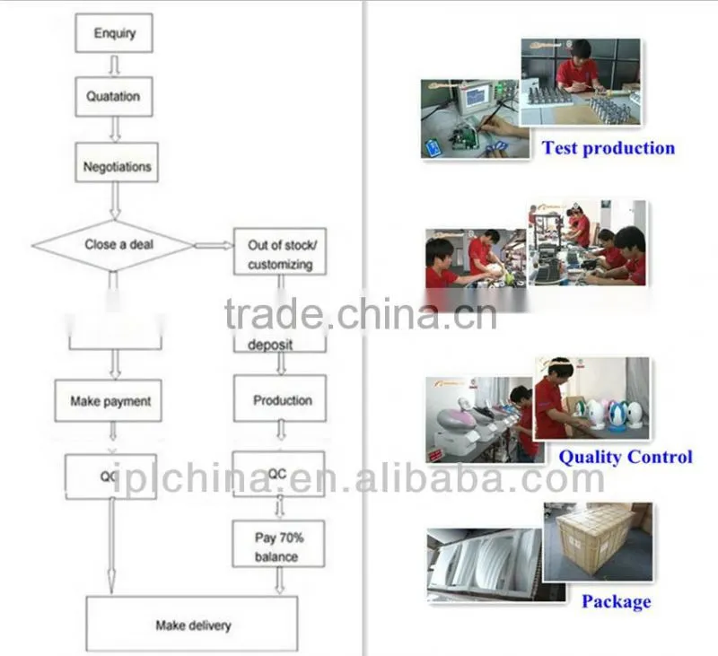 Clinical Experience beauty salon use rf home RFXel
