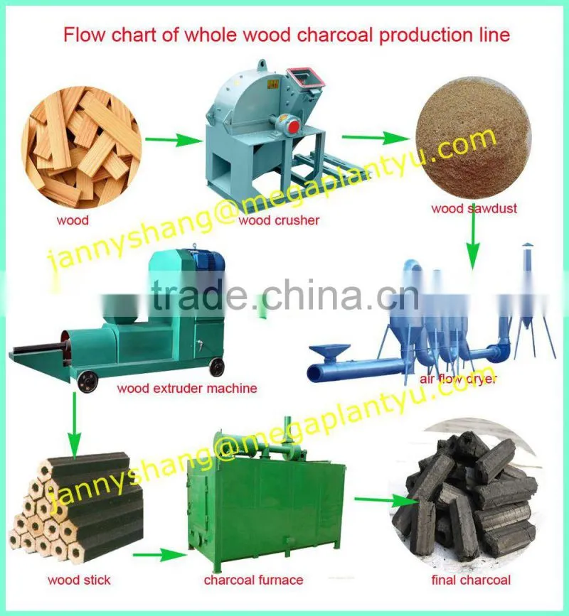 Airflow Type Sawdust Drying Machine with Cheap Price