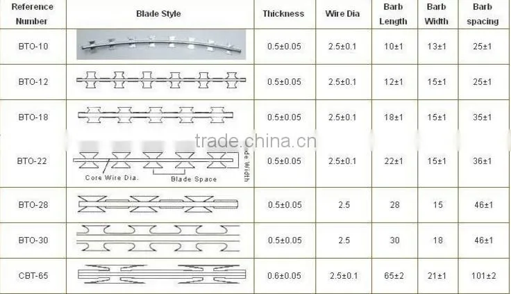 stainless steel wire 430,304,316