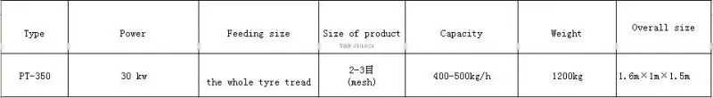 used rubber recycling production equipment/ Tire shredder