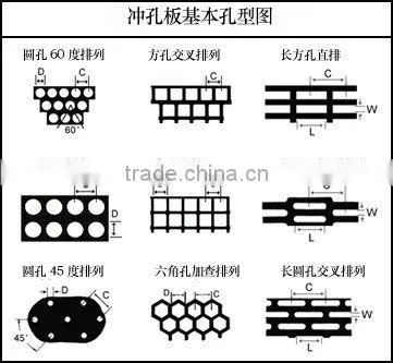 Perforated Metal Mesh(china supplier)