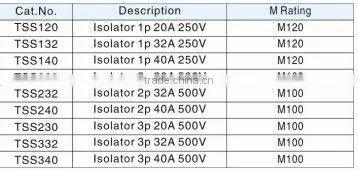 HEIGHT TSS series isolator waterproof switch WITH HIGH QUALITY