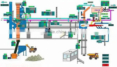 Yigong Complete Cement Production Line Turnkey project