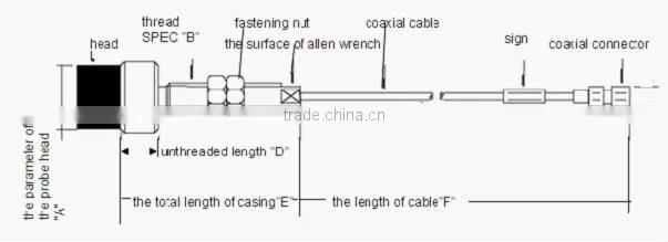 YD9800 Split type eddy current displacement sensor