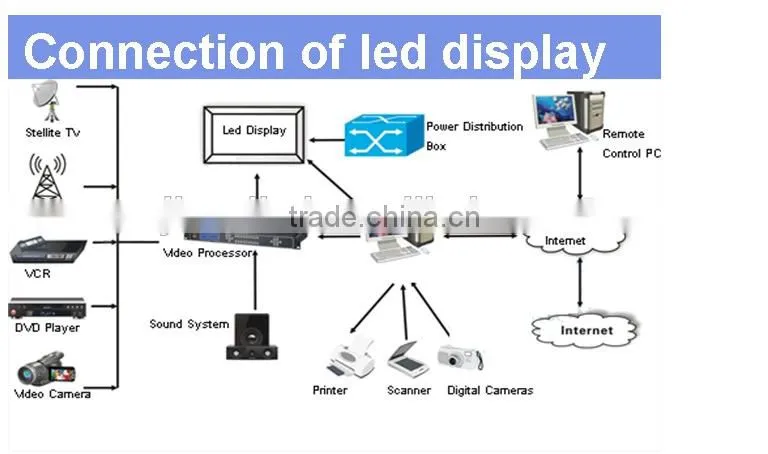 Hight Brightness P6 Outdoor SMD Full color Led Display