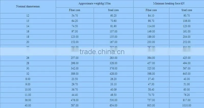 ungalvanized 6*36+IWRC elevator steel wire rope