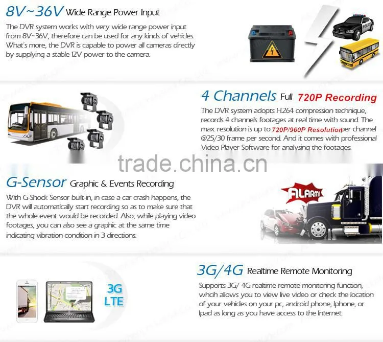 2016 hot sale 4CH hdd 1080p AHD mobile bus dvr with gps 3g 4g,RCM7204 series