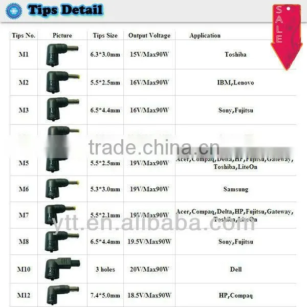 Universal 100w ac dc power supply adapter for home and car
