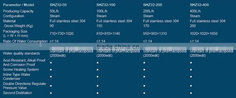 YA.ZD/YA.ZDI Stainless Steel Water Distiller/Tower Appliance Stainless Steel Water Distiller