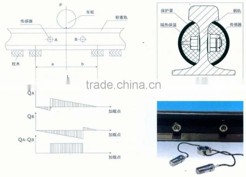 electronic railway weighing scale for metal