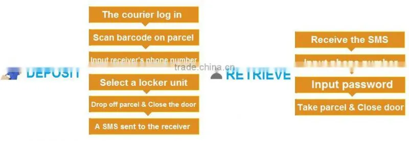 Self Service Indoor Parcel Cabinet Intelligent for Logistics Mail Delivery