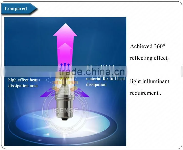 Car led lamps yellow led fog light 8.4w, 6500k power white led light for toyota innova parts