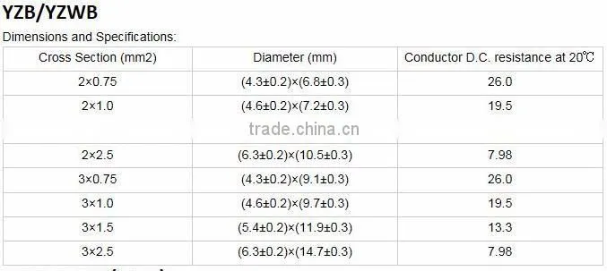 CCC Approval Rubber Cable YQ, YQW, YZ, YZW, YZB, YZWB, YC, YCW, YH, YHF